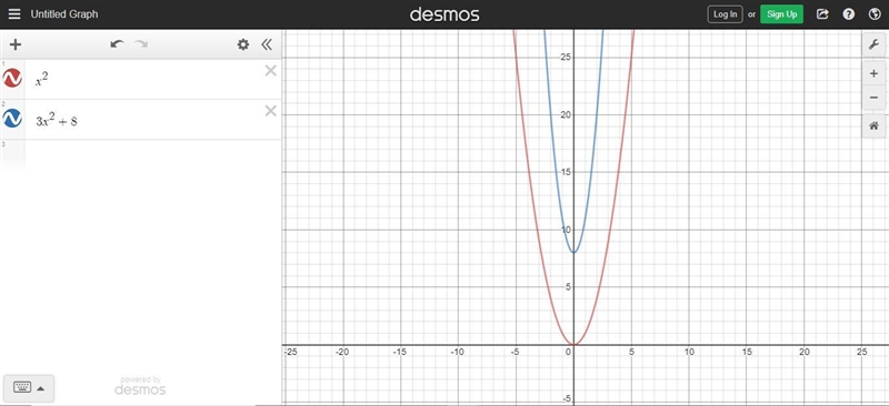 Suppose that F(x) = x2 and G(X) = 3x2 + 8. Which statement best compares the graph-example-1