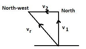 To a motorist travelling due North at 50km/hr, the wind appears to come from North-example-1