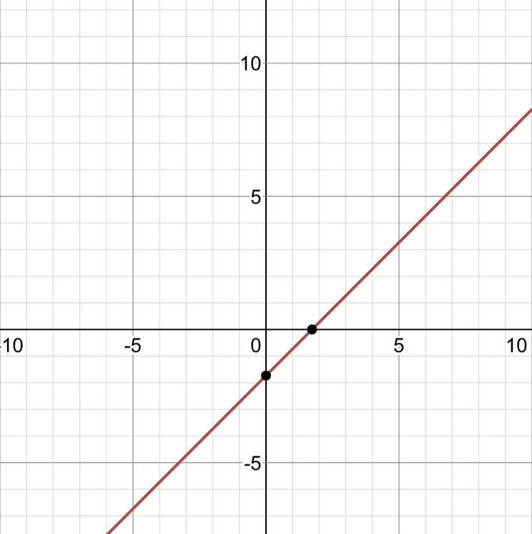 F(x) = x - 3√× graph this function​-example-1