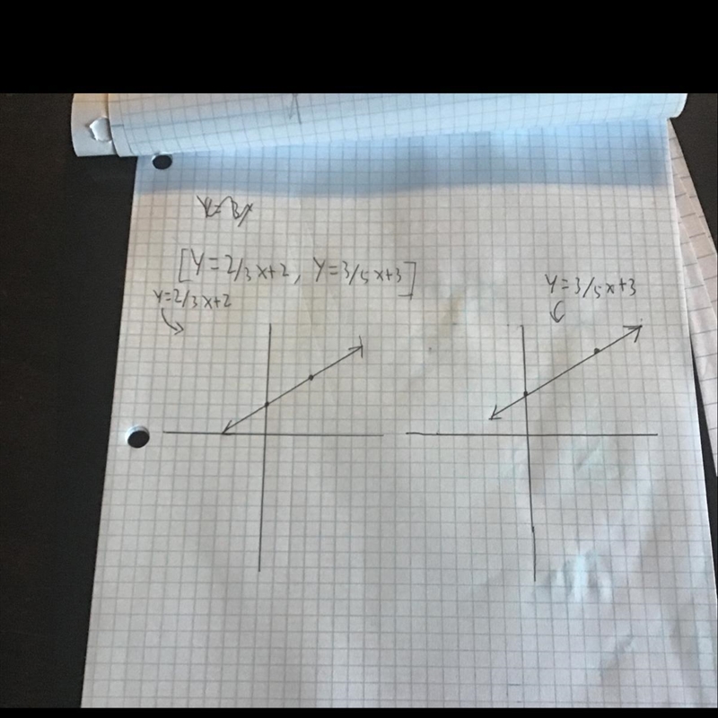 Y= 2/3x + 2. Y= 3/5x + 3. Graph equations-example-1