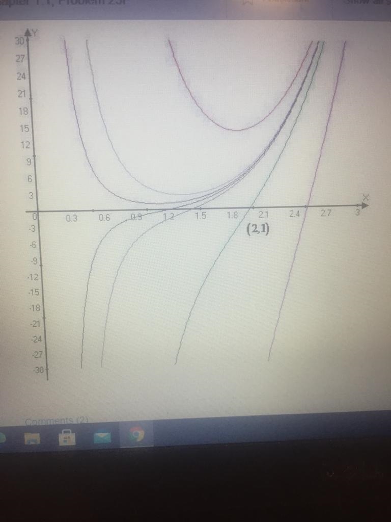 First verify that y(x)y(x) satisfies the given differential equation. Then determine-example-2