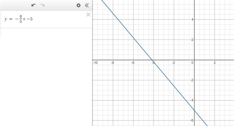 What is the equation of the line that passes through the point (-5, 1) and has a slope-example-1