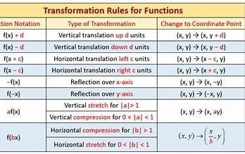 The graph function f(x) is illustrated in figure below (-2,1) ,(-1,2) ,(1,2) ,(2,3) .Use-example-1