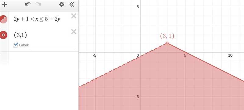 PLEASE HELP!!! Solve this system of equations for x and y. Use the addition method-example-1