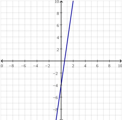 F(x)=7x-4 what is f(3)-example-2