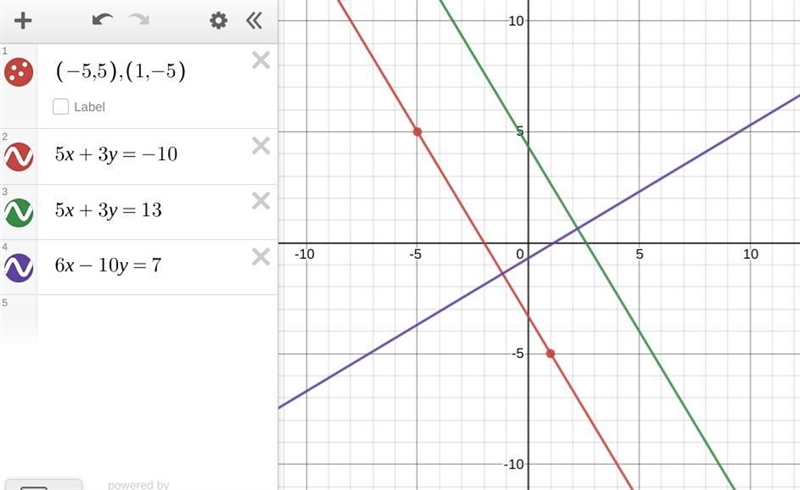 Drag the equations to the correct locations on the table. Not all equations will be-example-1