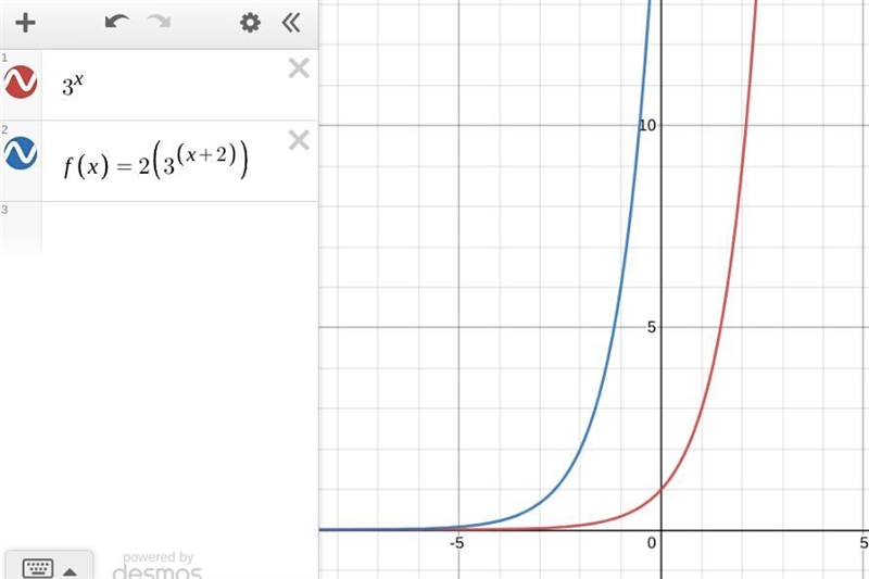 Graphing exponential functions and then State the domain, range and asymptote​-example-1