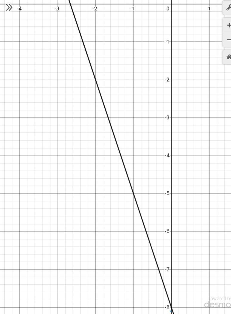 Graph the linear equation y+2=-3(x+2)-example-1