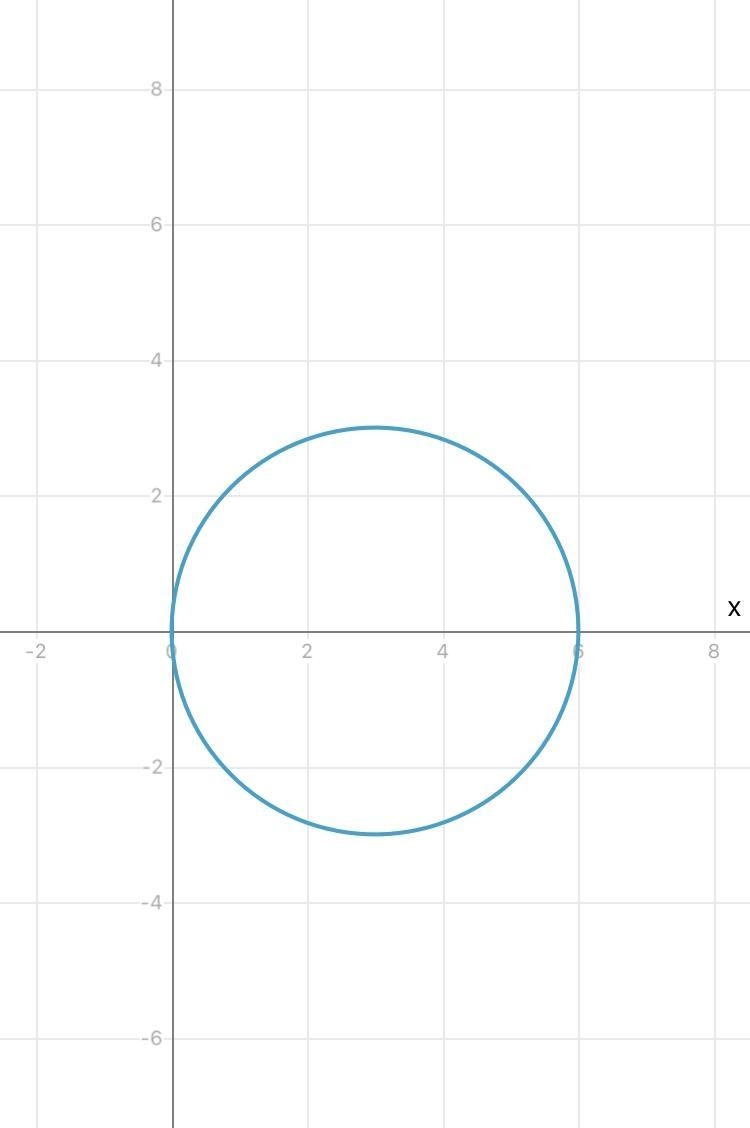 The equation of a circle is given below. Identify the center and radius. Then graph-example-1