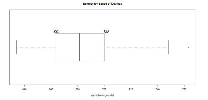 A semiconductor manufacturer produces devices used as central processing units in-example-2