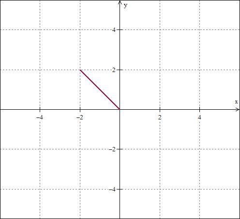 Calculate the magnitude and angle of the vector. B = −2x+2y-example-1