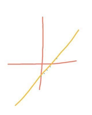 What line graph does 3x-4y=8 represent-example-1