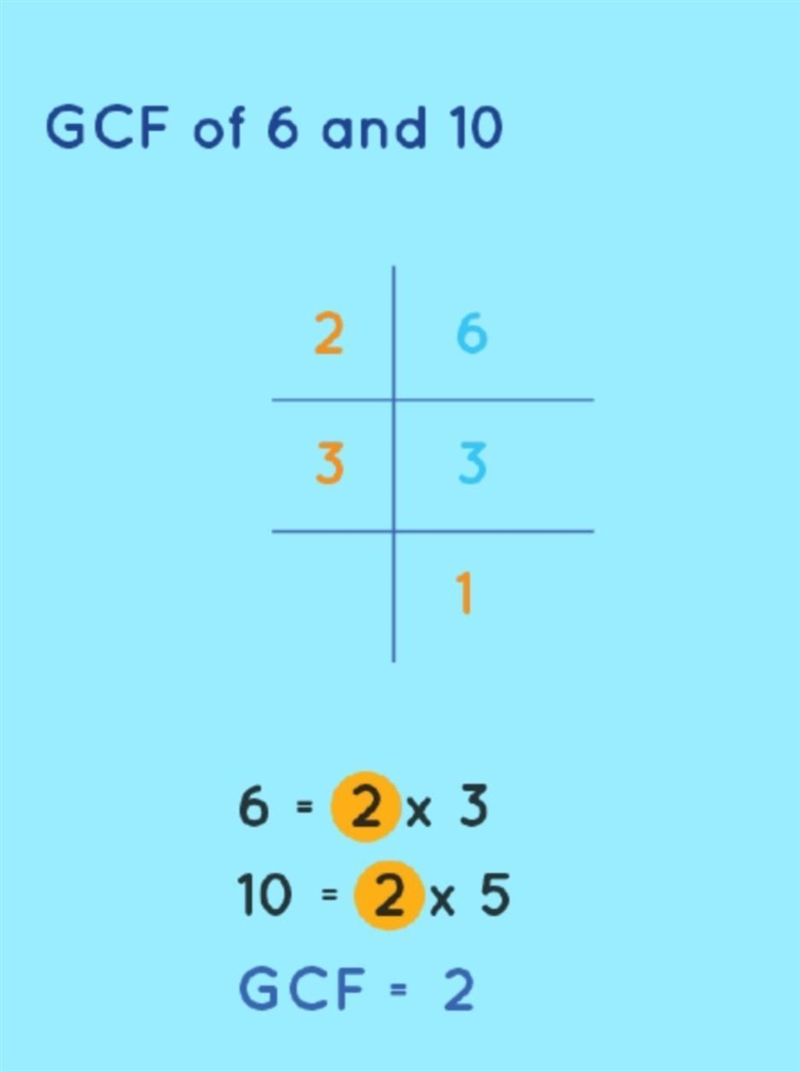 What is the Gcf of 10 and 6?-example-1