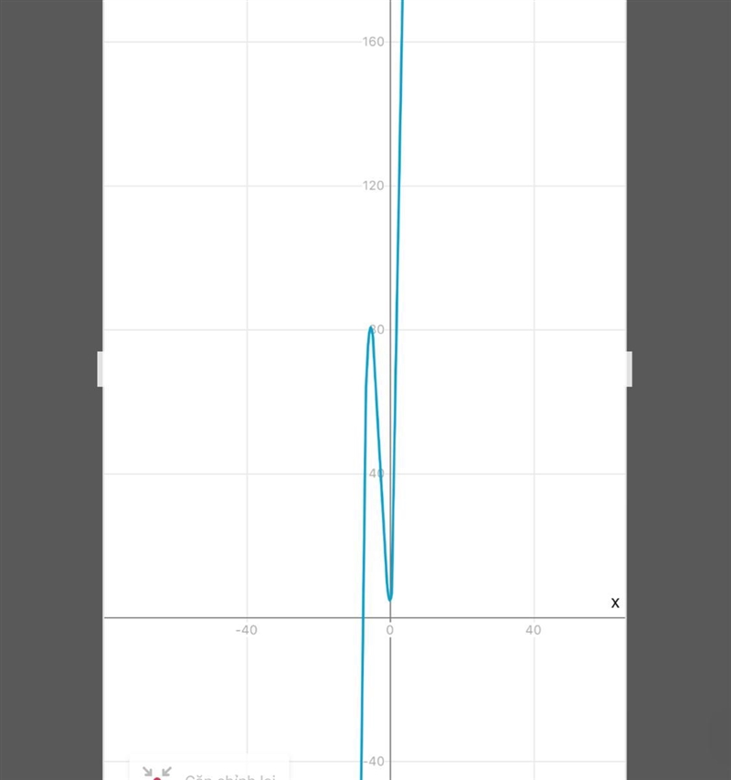 A curve has the equation y=x^3+8x^2+5-example-1