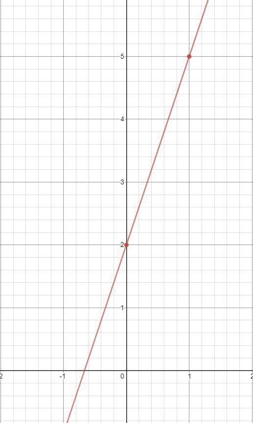 Need help with math Urgent help-example-2