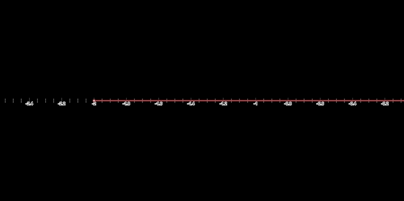 Graph x > -2. PLEASE HELP!!!!!-example-1