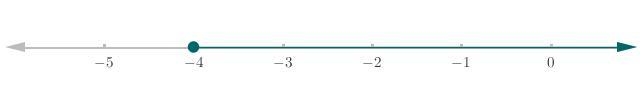 -8x is less than or equal to 32 What is the inequalities that are possible.-example-1