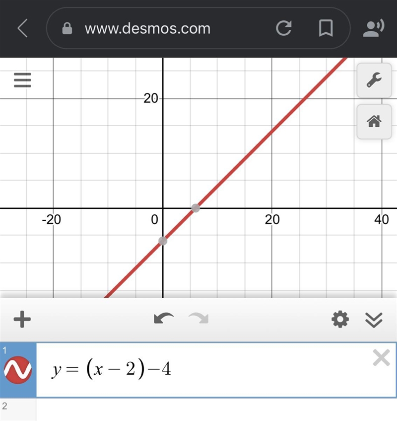 How do I graph y=(x-2)-4-example-1