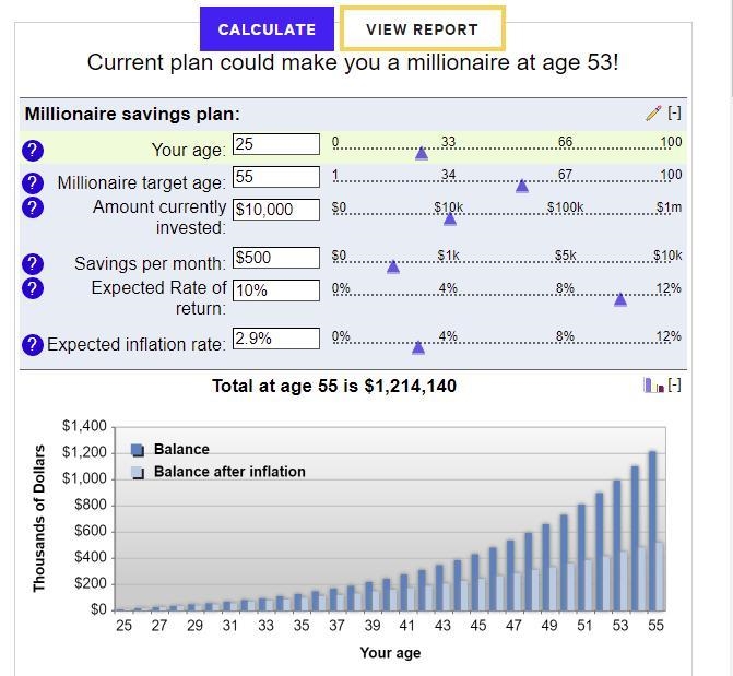 If your goal is to retire with at least $1 million, how long would it take—and how-example-1