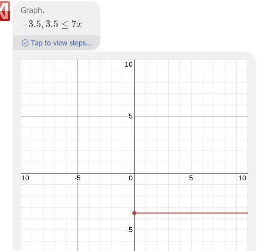 Solve the inequality. -3.5 3.5 ≤ 7x-example-1