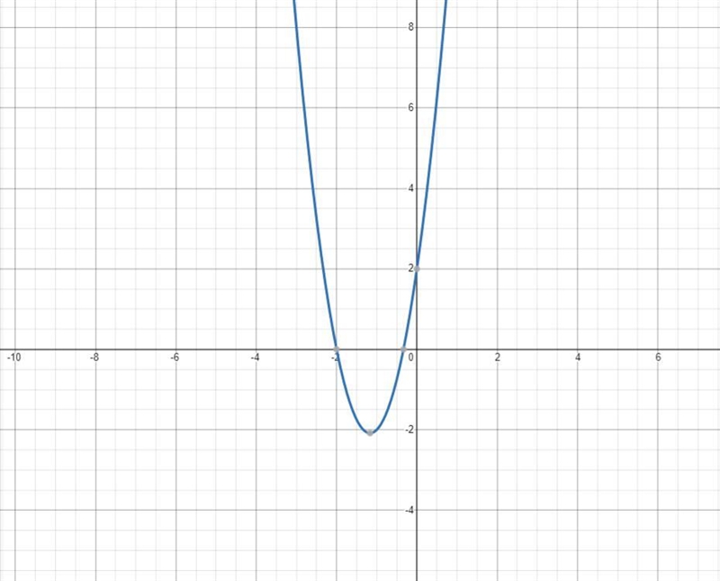 Please help me solve these are quadratic equations: I​-example-1