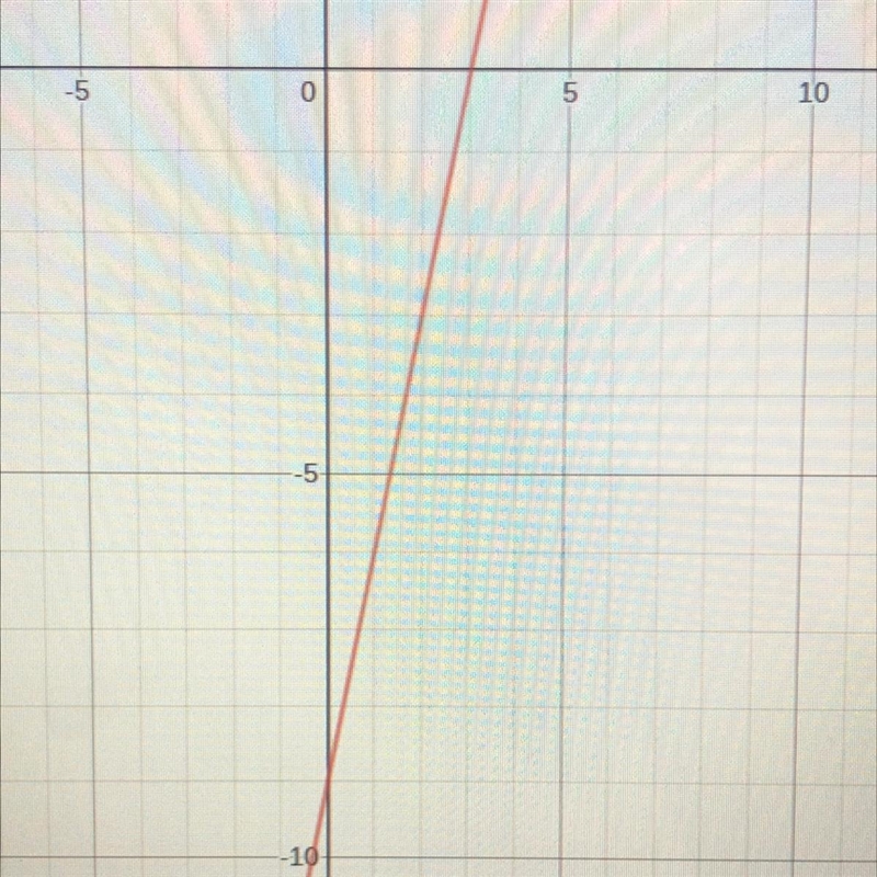 Which of these coordinates would represent the intercepts of the graph of the function-example-1