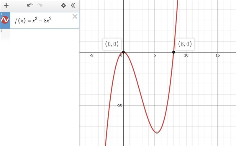 I need help with this math question. x^3-8x^2<0-example-1