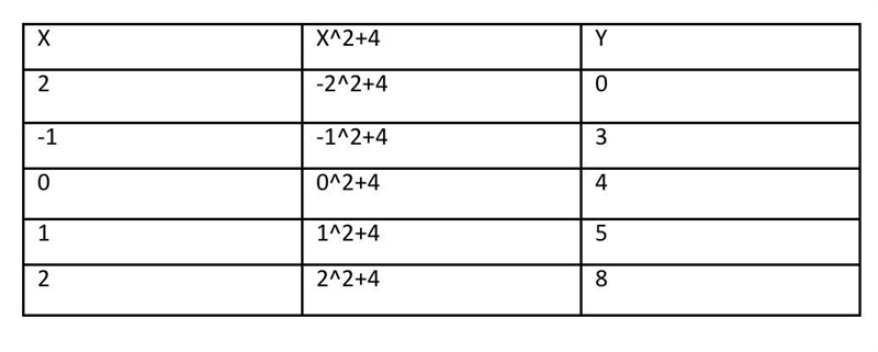 Fill in the rest of the table​-example-1