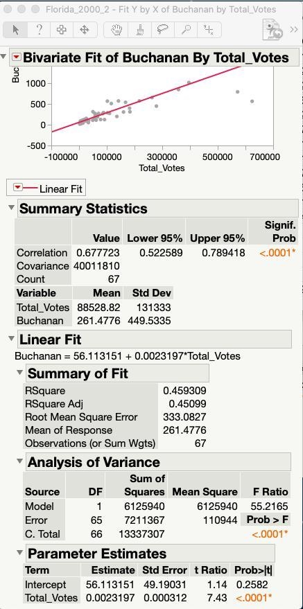 The giant outlier is Palm Beach county. We can see that it lies well beyond the range-example-1