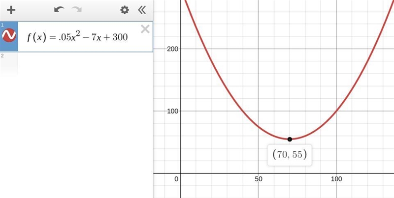 The following function represents the production cost f(x), in dollars, for x number-example-1