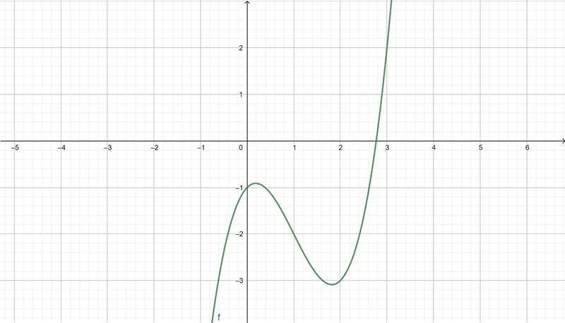 Find the minimum and maximum value of the function on the given interval by comparing-example-1