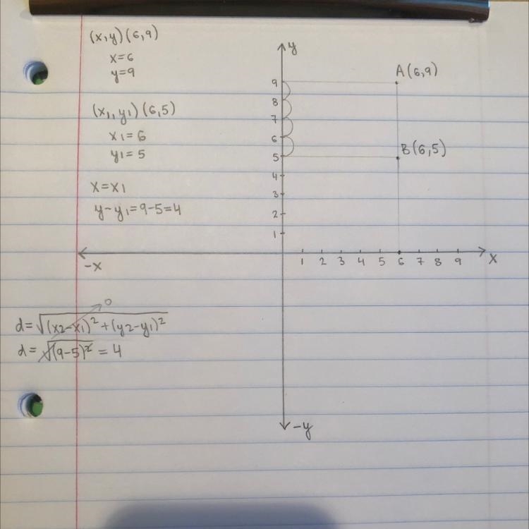 Question 9 (5 points) Find the distance between a point (6,9) and a horizontal line-example-1