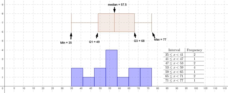 Question 1b. The distribution is... i. Reasonably symmetric ii. Abnormal iii. Highly-example-1