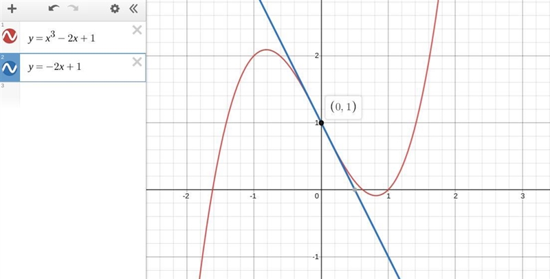 Find the equation of the tangent line at the point (0,1) of the graph of the function-example-1