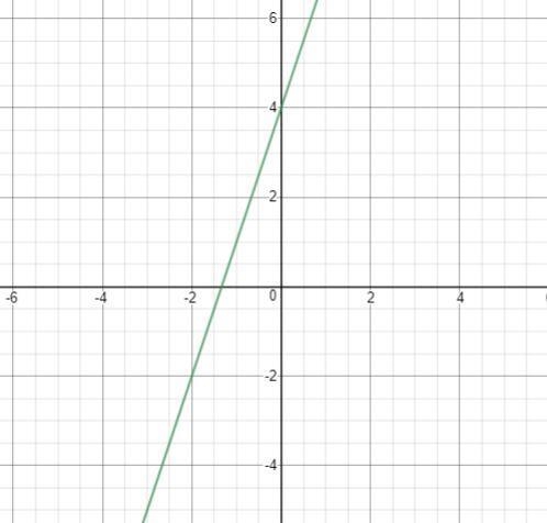 Slope = 3; (-2, -2) plzz help-example-1