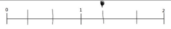 How do I put 4/3 on a fraction number line-example-1