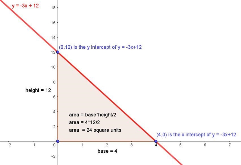 What is the area of triangle bounded by the x-axis, the y-axis, and the line y=−3x-example-1