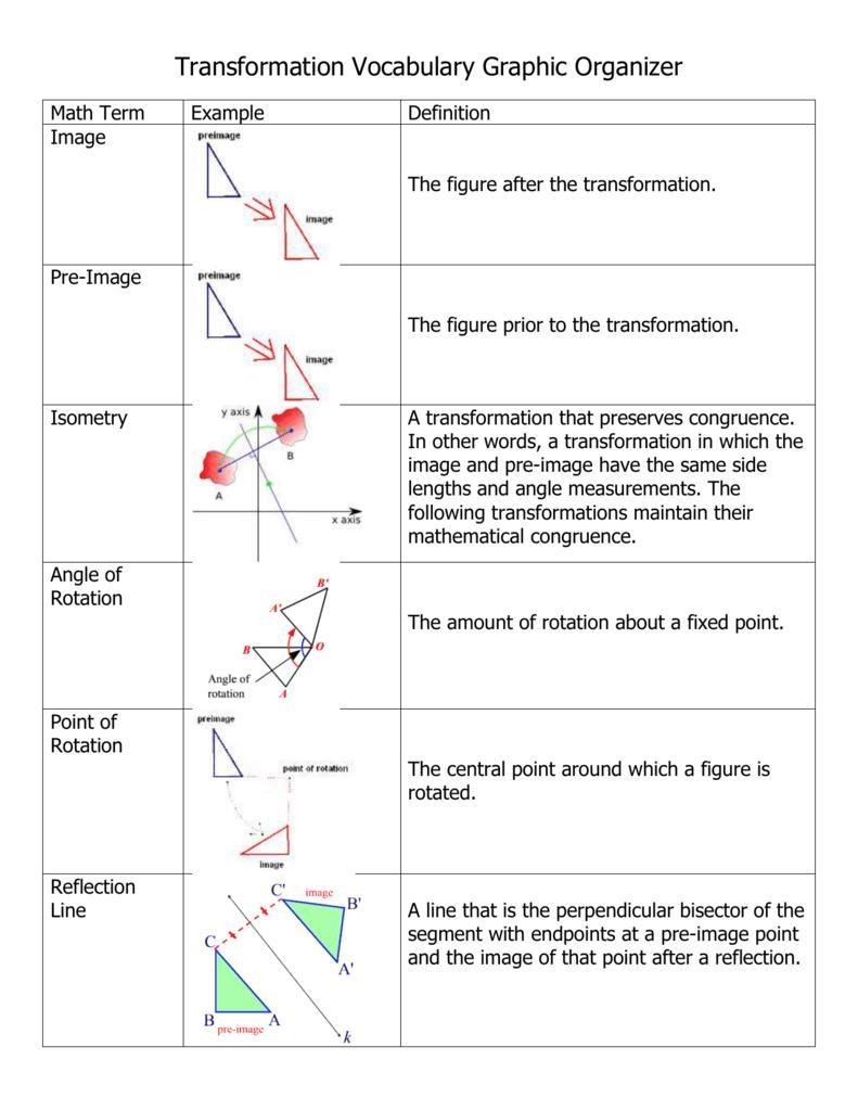 1. Define transformation using the words preimage and image.-example-1