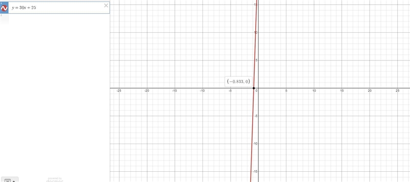 Y=30x+25 how do you graph it?-example-1