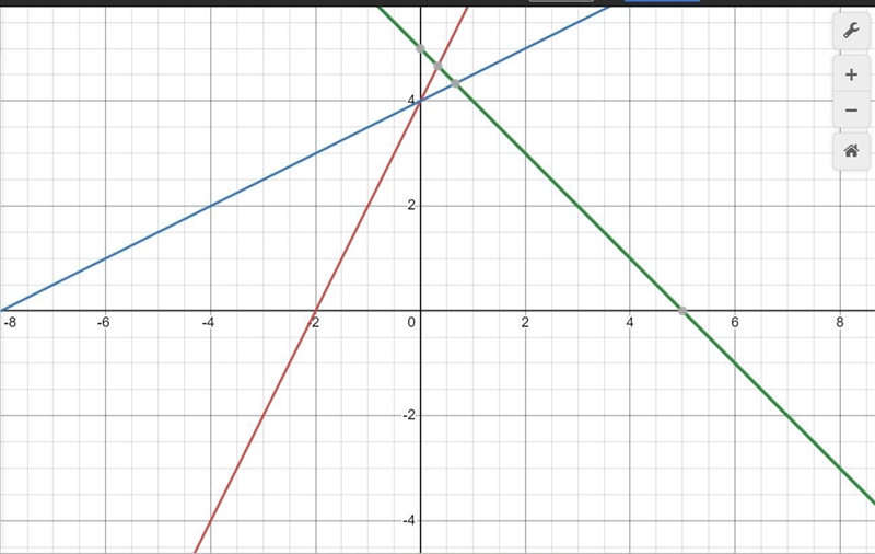 Which of the following is the graph of the function shown above?-example-1