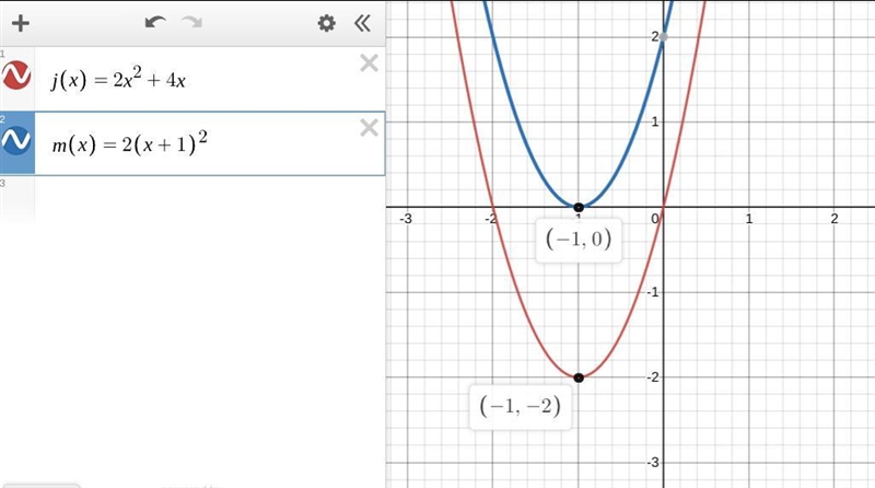 Jennifer drew the graph of f(x) = 2x2 + 4x. Matt drew the graph of f(x) = 2(x + 1)2 on-example-1