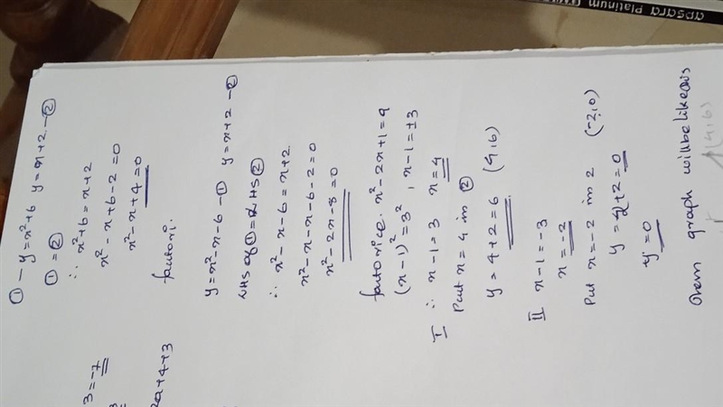 At what points do these graphs intersect y=x²-x-6 y=x+2-example-1