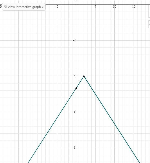 NO LINKS!!!!! Part 2: Draw sketches (including several accurate point coordinates-example-1