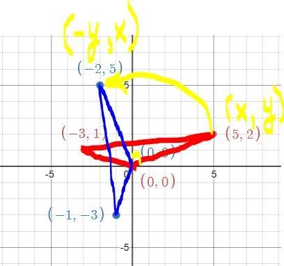 Rotate the given triangle 90° counter-clockwise about the origin [ 0 -3 5] [0 1 2 ]-example-2