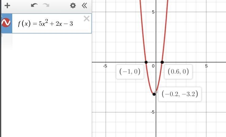 Please Help! Use the function f(x) to answer the questions f(x) = 5x^2 + 2x - 3 Part-example-1