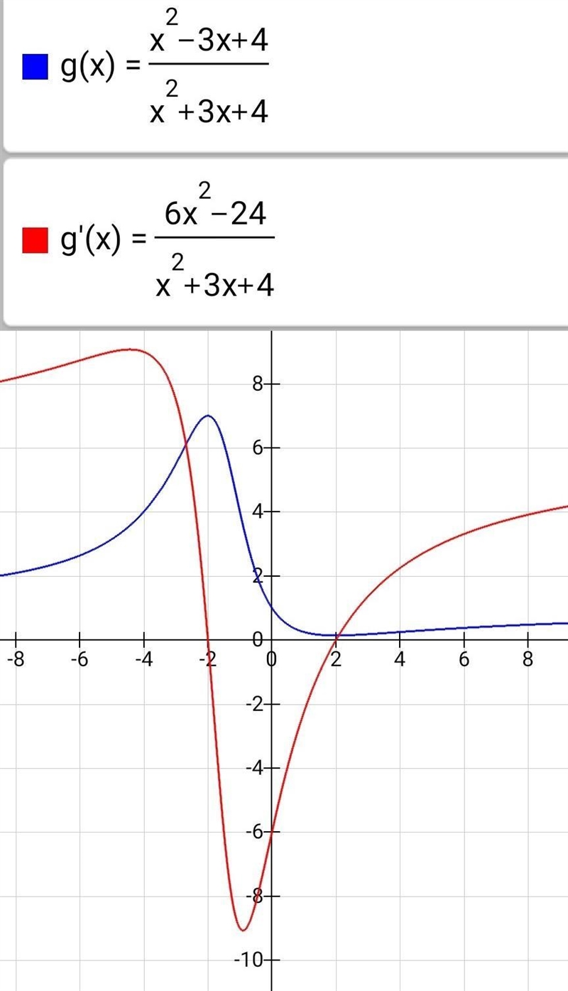 Find the maximum and minimum of g(x)= x^2-3x+4/x^2+3x+4-example-1