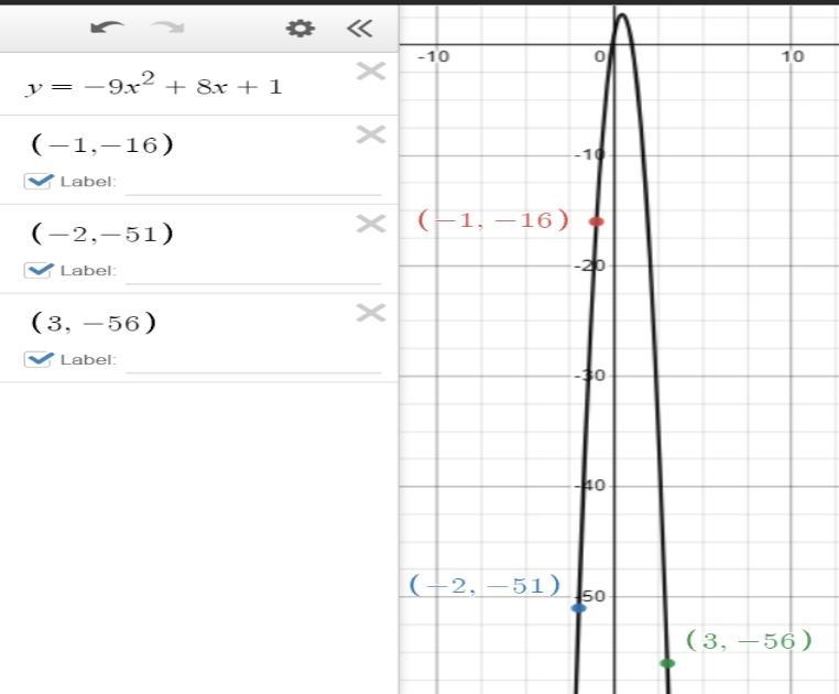 2 Find an equation in the form y = ax? + bx + c for the parabola passing through the-example-1