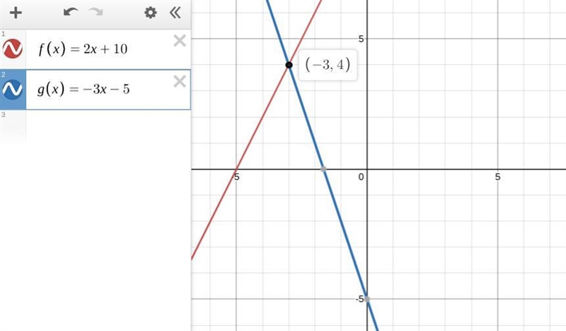 Find the point at which the line f(x)=2x+10 intersects the line g(x)=−3x−5 .-example-1