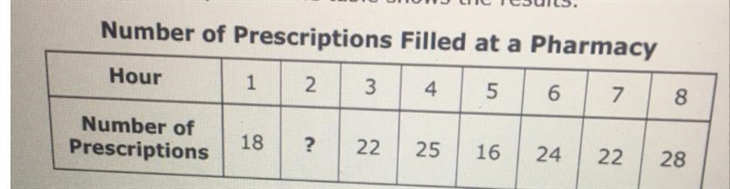 An employee records the number of prescriptions filled at a pharmacy each hour during-example-1