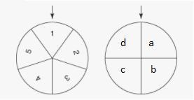 Sheldon spins the two spinners below one time what are the chance he will spin 3 or-example-1